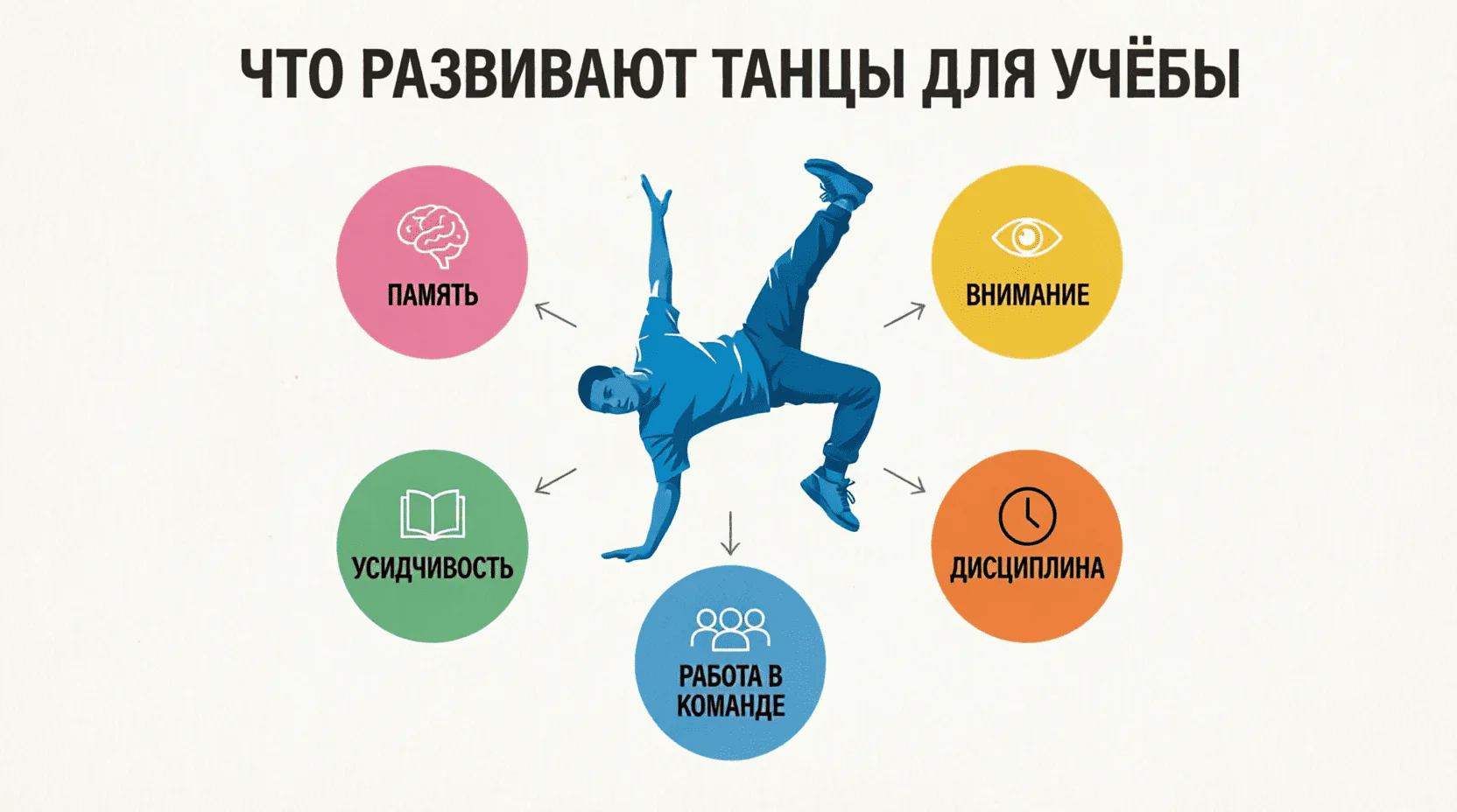 Что развивают танцы для успешной учёбы в школе